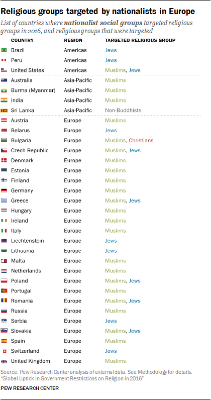 Prestížna štúdia potvrdzuje nárast nacionalizmu a reštrikcií voči náboženstvám vo svete